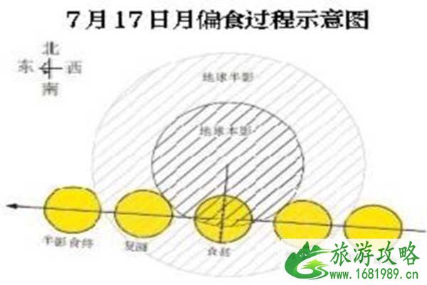 2022北京月偏食7月17日 具体时间+地点 