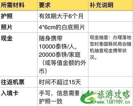 清迈亲子游攻略2022整理