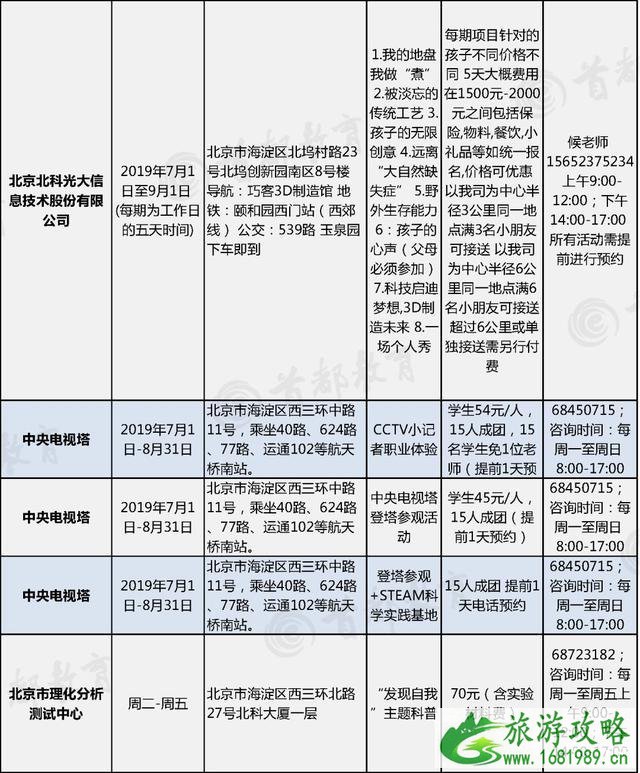 2022北京暑假主题活动汇总 博物馆+景区+图书馆