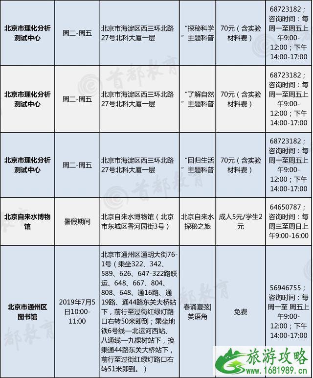 2022北京暑假主题活动汇总 博物馆+景区+图书馆