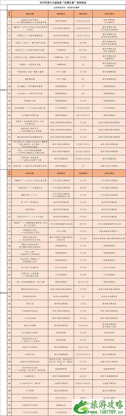 2022暑假南京博物馆活动信息汇总