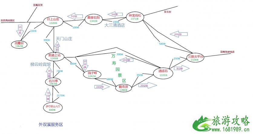 去三清山交通指南 三清山旅游住哪里