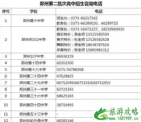 2022郑州招生录取时间+历史高中录取分数线