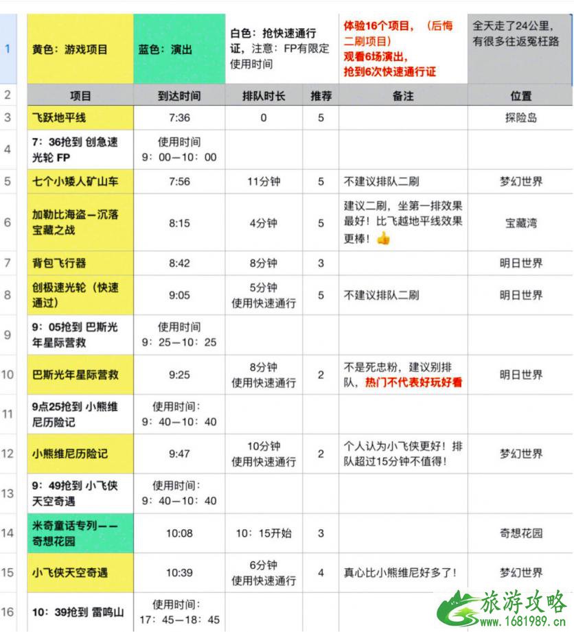  2022上海迪士尼一日游攻略