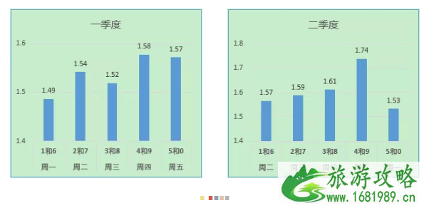 2022北京外埠号牌载客汽车限行时间+区域 暑期热门景点交通信息