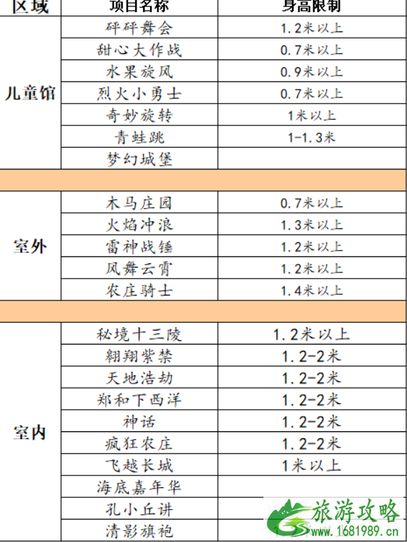 2022北京乐多港奇幻乐园开园时间+门票价格+项目介绍