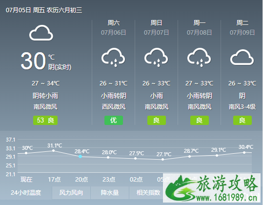 福州天气怎么样 福州七月天气预报