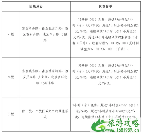 2022宁波余姚城区道路停车收费标准