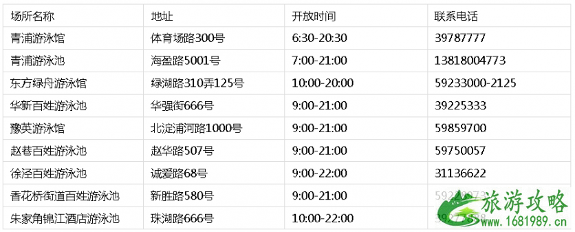 2022青浦区游泳馆开放时间+联系方式