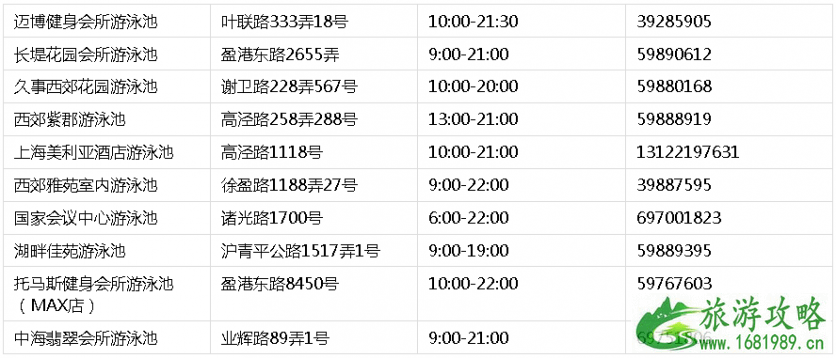 2022青浦区游泳馆开放时间+联系方式