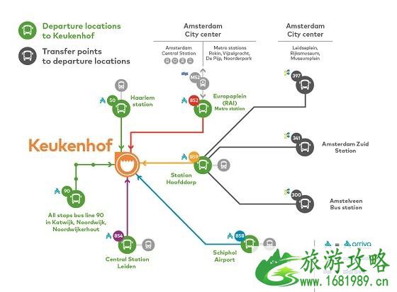 2022库肯霍夫公园门票+车票价格