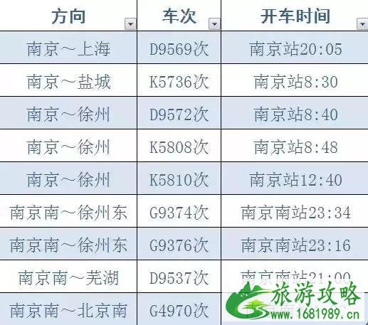 南京2022暑期列车运行调整+新增列车