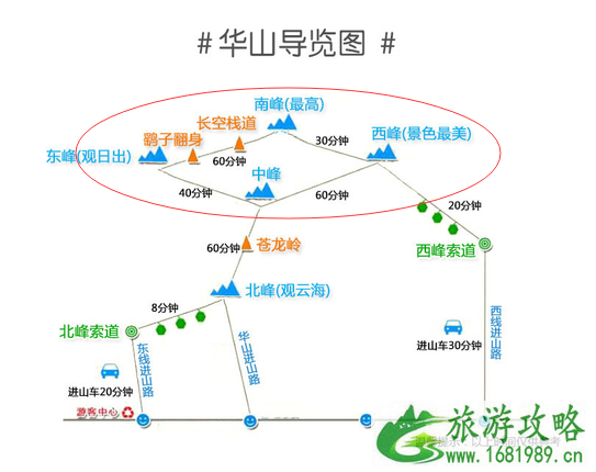 华山登顶有哪些路线 华山登山注意事项