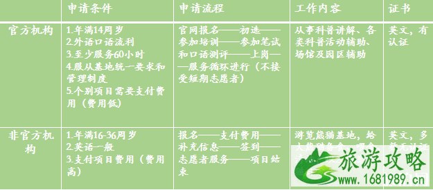 如何才能与熊猫近距离接触 成都大熊猫基地门票多少钱