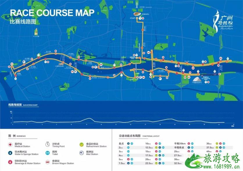 广州马拉松2022报名时间+比赛路线