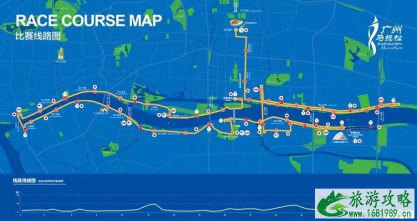 广州马拉松比赛时间+比赛路线