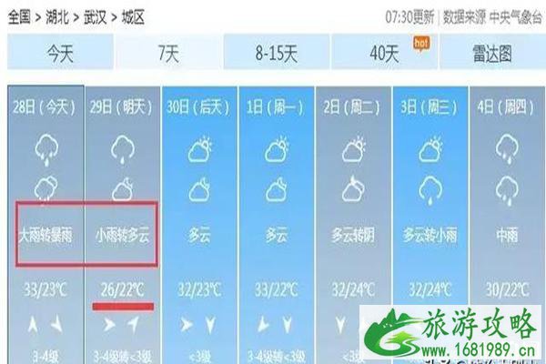 武汉6月28天气情况 最近三天有大雨吗