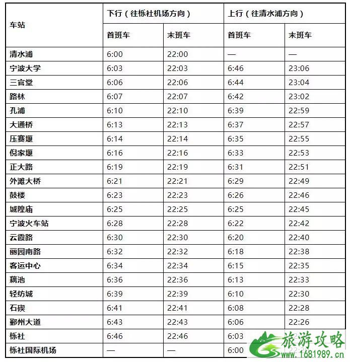 宁波地铁最晚几点停运 2022宁波地铁时刻表调整