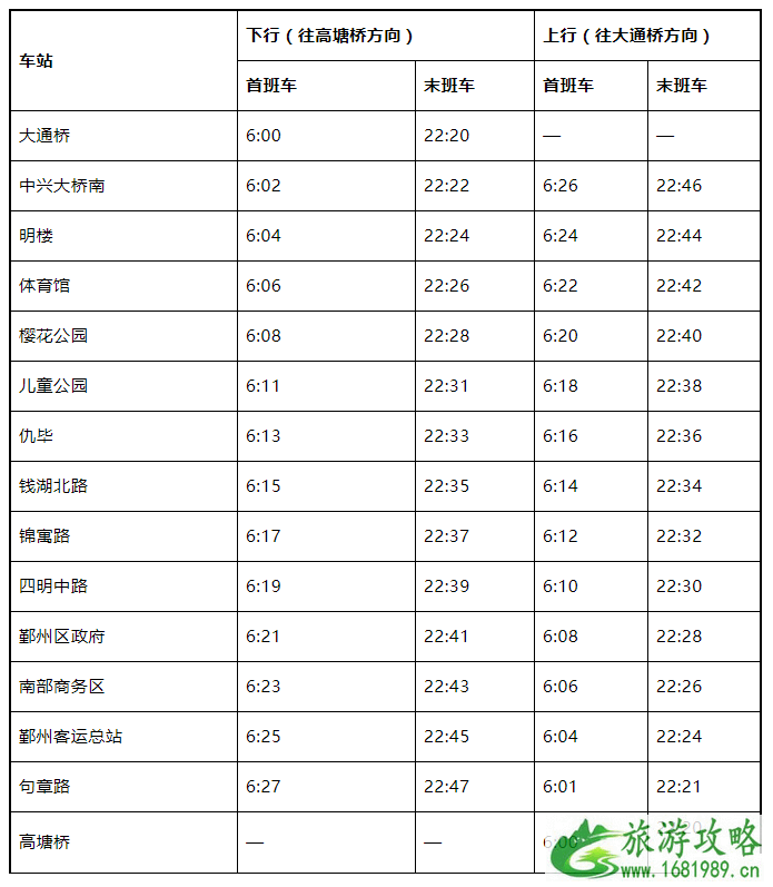 宁波地铁最晚几点停运 2022宁波地铁时刻表调整