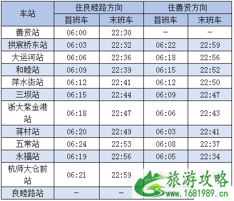 2022杭州5号线什么时候开通+票价+站点+运营时间