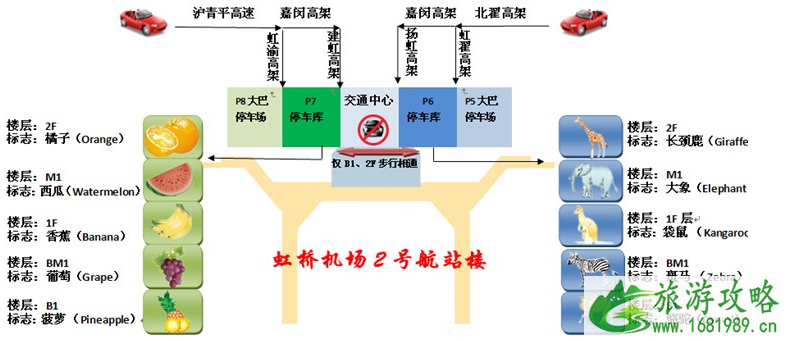 2022上海机场停车收费标准+机场大巴时刻表+停车指南