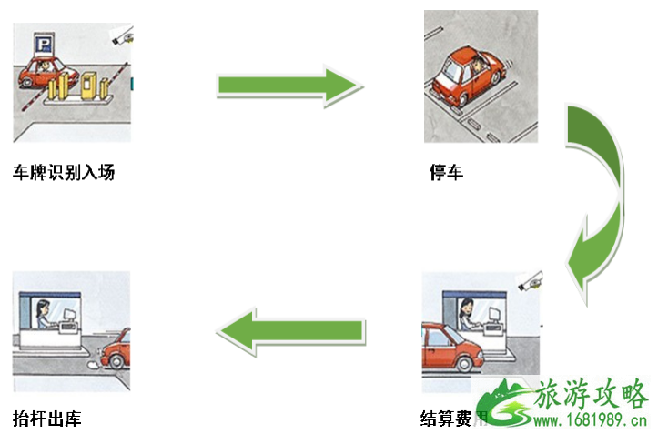 2022上海机场停车收费标准+机场大巴时刻表+停车指南