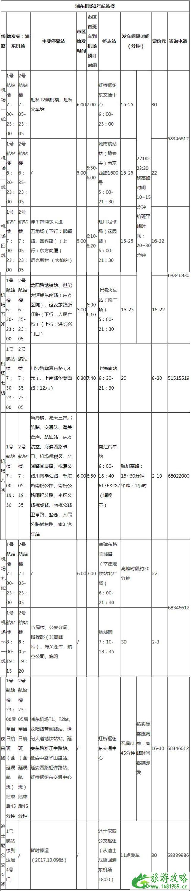 2022上海机场停车收费标准+机场大巴时刻表+停车指南