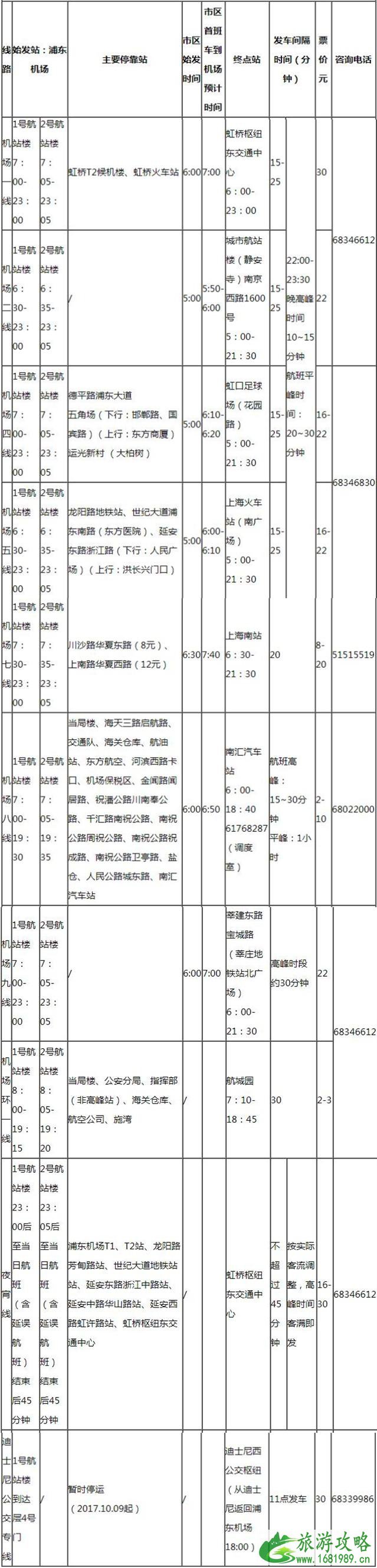 2022上海机场停车收费标准+机场大巴时刻表+停车指南