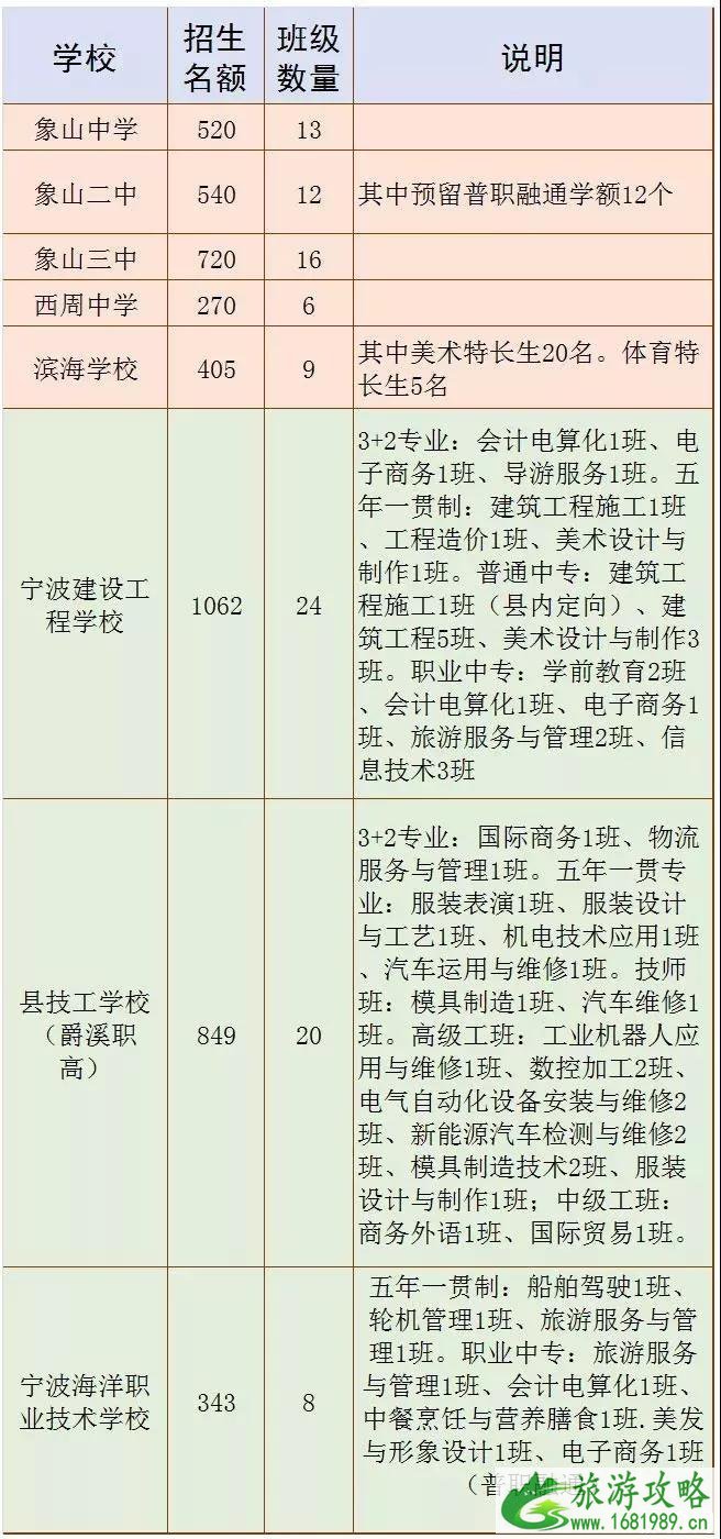 宁波中考分数线 2022浙江高考一分一段表+志愿填报时间