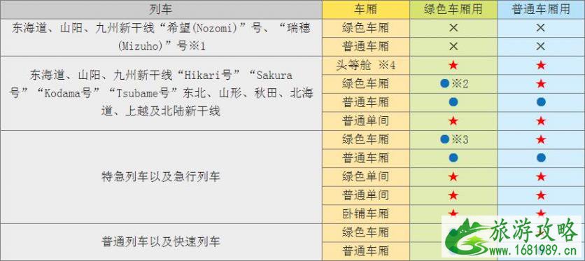 日本JRPASS使用范围 日本JR PASS卡使用范围