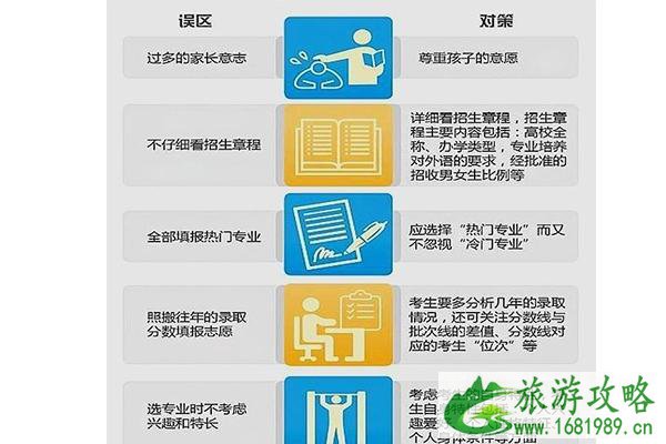 2022年高考志愿填报时间 附填报网址