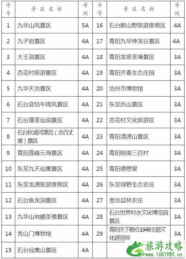 2022池州景区对安徽人免费游玩政策 景区+时间