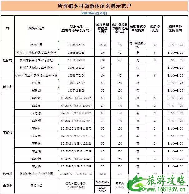 2022萧山杜家杨梅节6月12日至25日