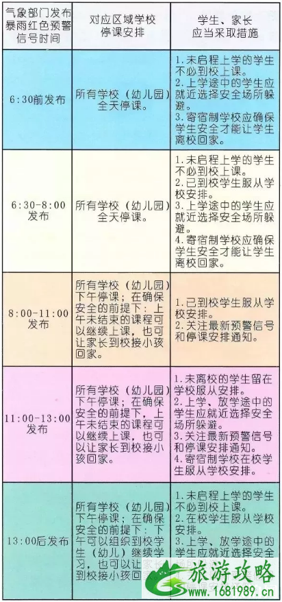 2022深圳暴雨取消航班+开车注意事项 深圳暴雨橙色预警需要停课吗