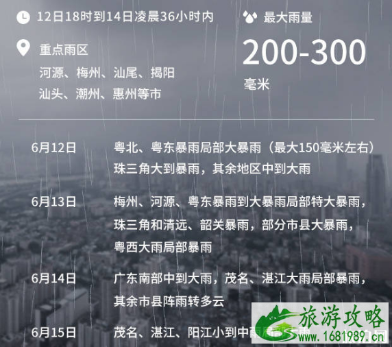 2022广东龙舟水时间+防御指南 南方暴雨哪些地方容易渍涝