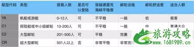 2022南极旅行海达路德邮轮价格+时间+路线