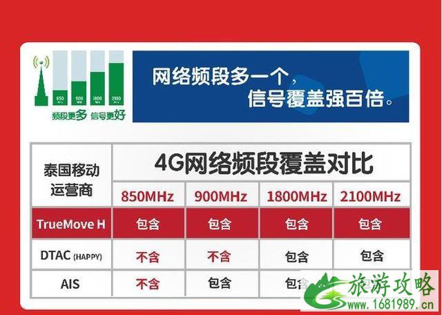 泰国旅游电话卡怎么办 泰国电话卡哪个好