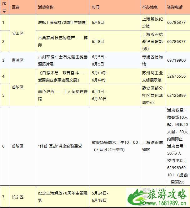 2022文化和自然遗产日上海活动信息汇总