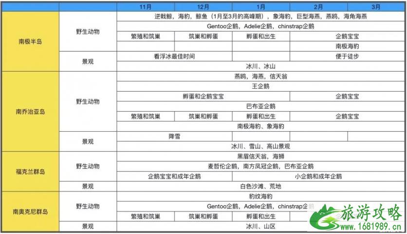 南极游轮旅游景点推荐 南极洲冰川的景点有哪些