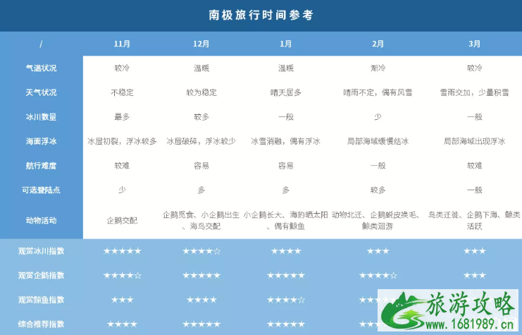 南极游轮时间一般在什么时候 2022南极游轮旅游费用