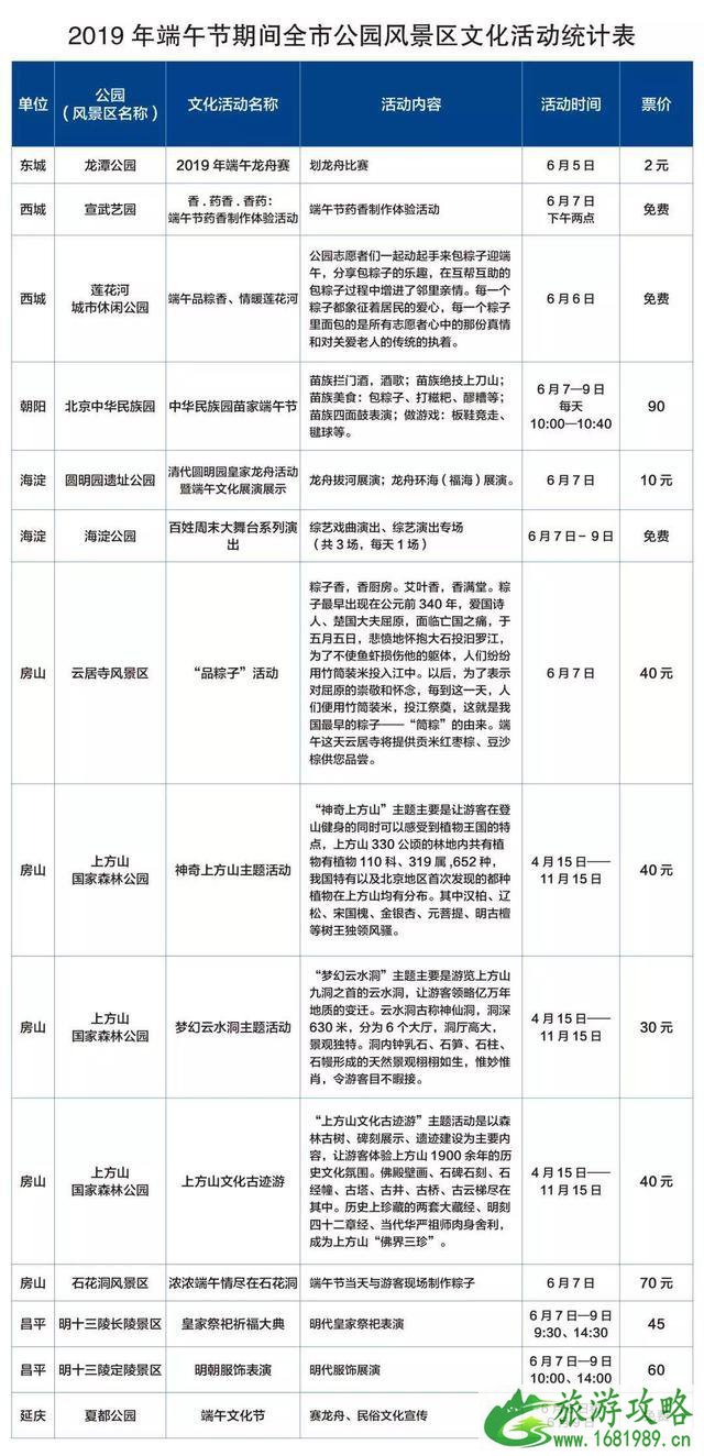 2022端午节北京公园文化活动信息汇总