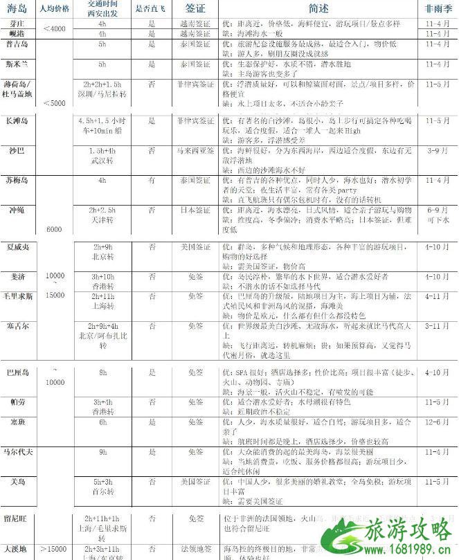 暑期海岛游推荐