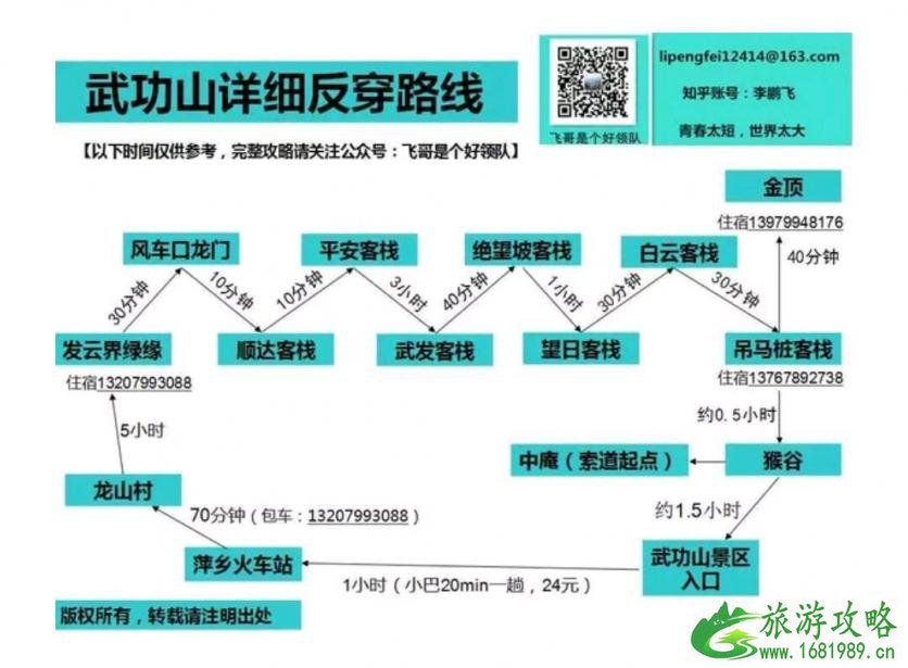 2022武功山徒步装备+徒步路线推荐