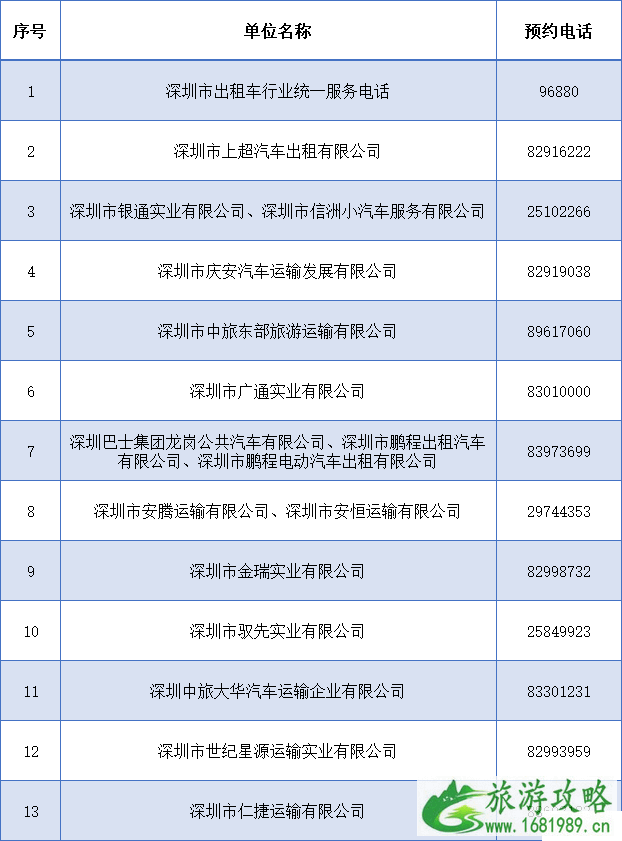 2022年高考深圳出租车送考预约时间+电话