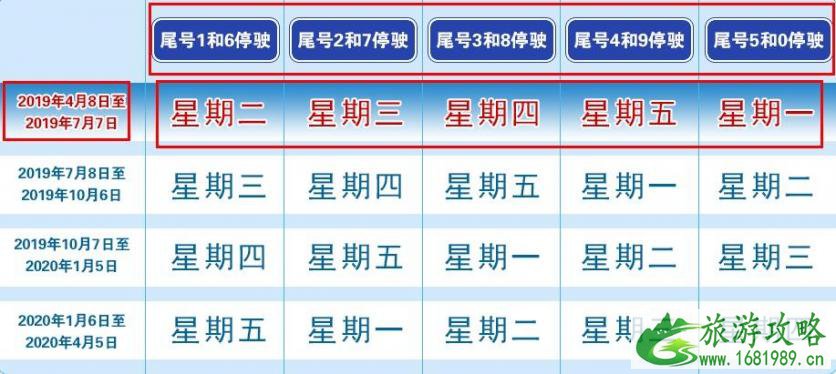 端午节北京不限行 2022年端午节北京限行限号吗