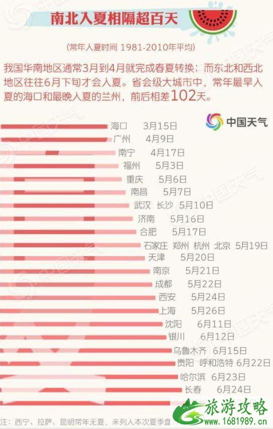 2022武汉什么时候入夏 入夏吃什么好