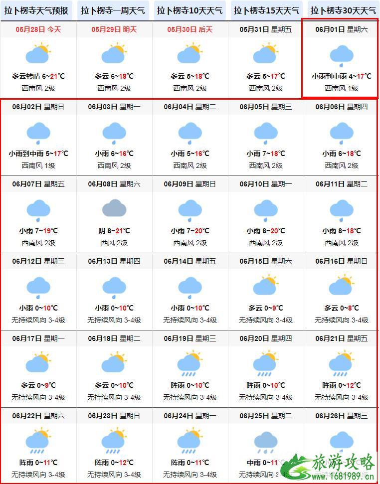 2022年6月拉卜楞寺天气预报 拉卜楞寺天气怎么样