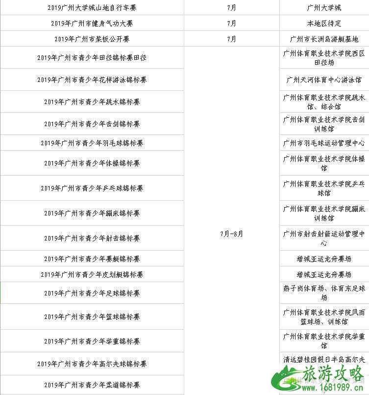 广州马拉松2022时间表+报名日期+比赛项目