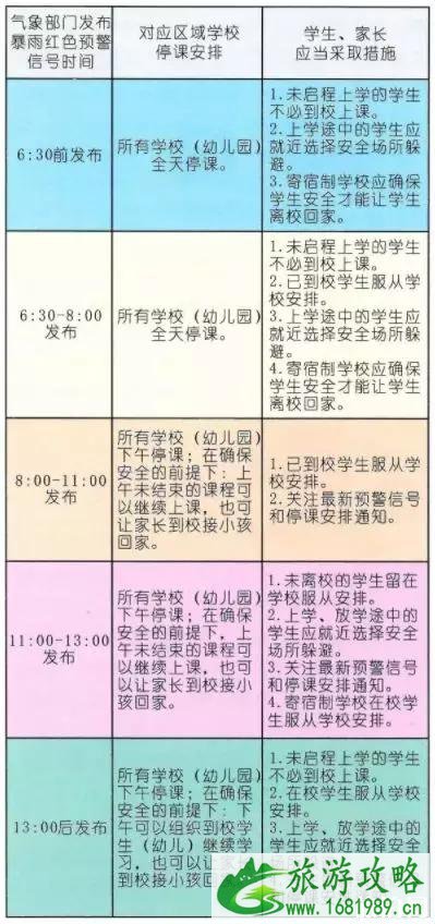 2022珠海暴雨取消航班+公交线路调整+积水路段+关闭景点