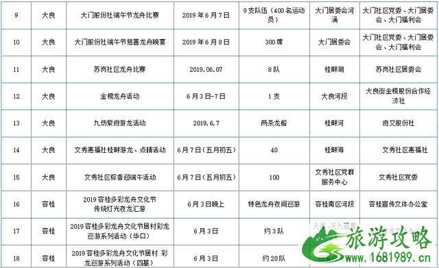 2022佛山龙舟文化节 附活动信息表